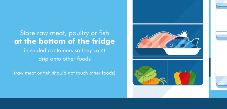 Avoid Cross Contamination Food Safety Food Standards Scotland