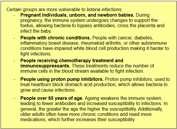 Yellow box with text that states: Certain groups are more vulnerable to listeria infections. Pregnant individuals, unborn, and newborn babies. During pregnancy, the immune system undergoes changes to support the foetus, allowing bacteria to bypass antibodies, cross the placenta and infect the baby. -	People with chronic conditions. People with cancer, diabetes, inflammatory bowel disease, rheumatoid arthritis, or other autoimmune conditions have impaired white blood cell production making it harder to fight