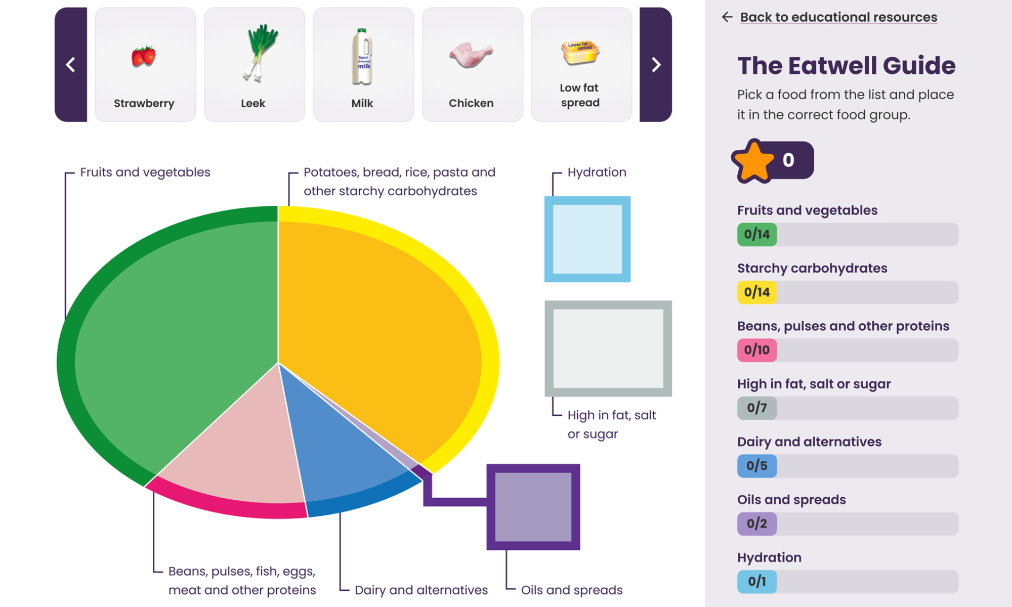 Eatwell Guide Education Resource